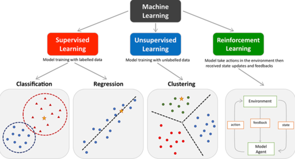 Know more about machine learning