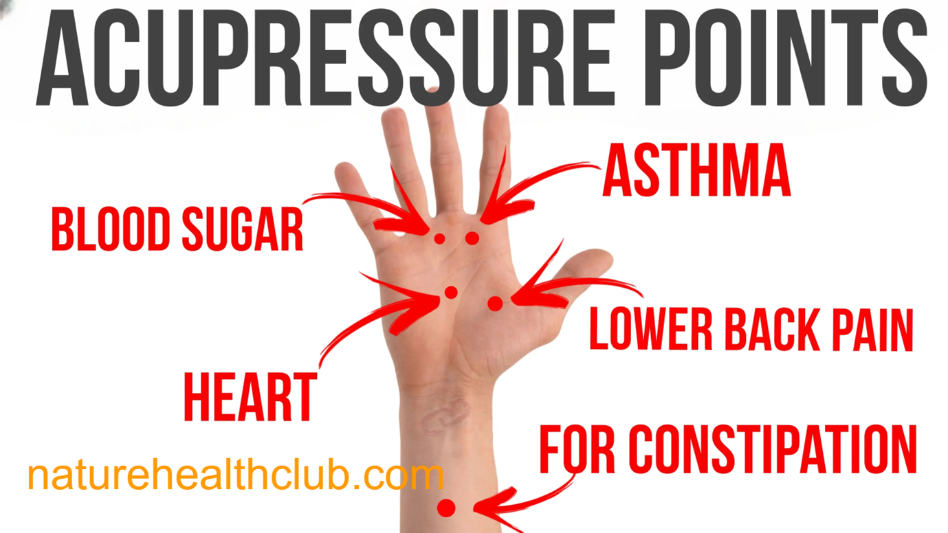 Acupressure points